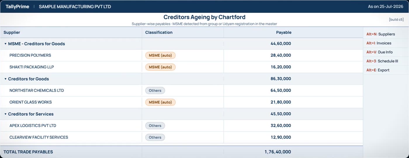 Creditors Ageing by Chartford with MSME suppliers flagged automatically