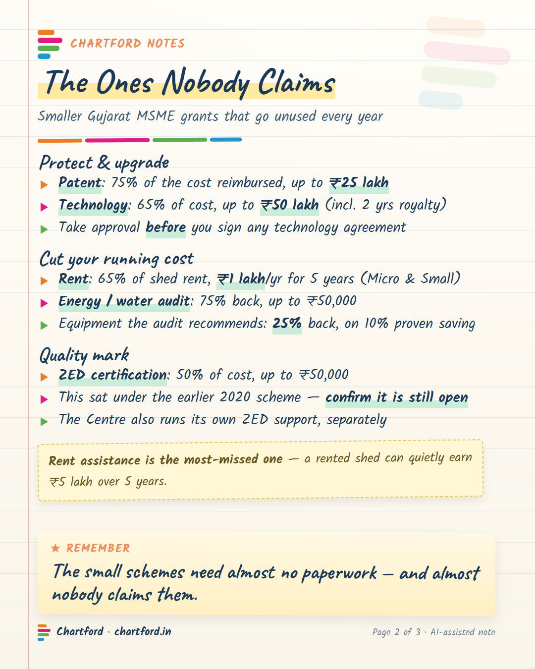 Chartford note: Gujarat MSME subsidies - capital subsidy up to 25% (max Rs 35 lakh), interest subsidy up to 7% for 7 years, and up to 100% net SGST reimbursed for 10 years, by taluka category. &mdash; page 2