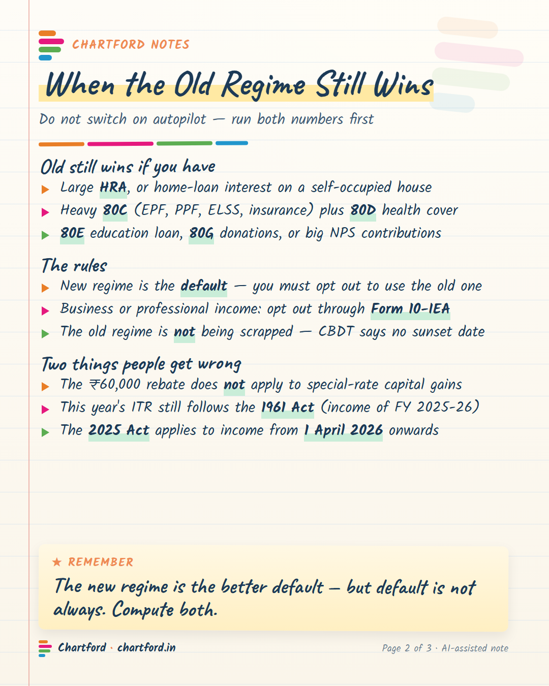 Chartford note: new vs old tax regime AY 2026-27 - salary up to Rs 12.75 lakh is nil tax under the new regime (Rs 60,000 rebate u/s 87A), with slabs from nil up to 30% above Rs 24 lakh. &mdash; page 2